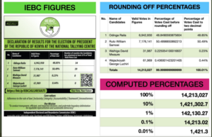 IEBC presidential results